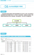 站点站房管理子系统