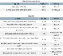 这些质谱分析项目获2017年国家自然科学基金立项